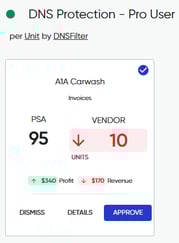 DNS Card